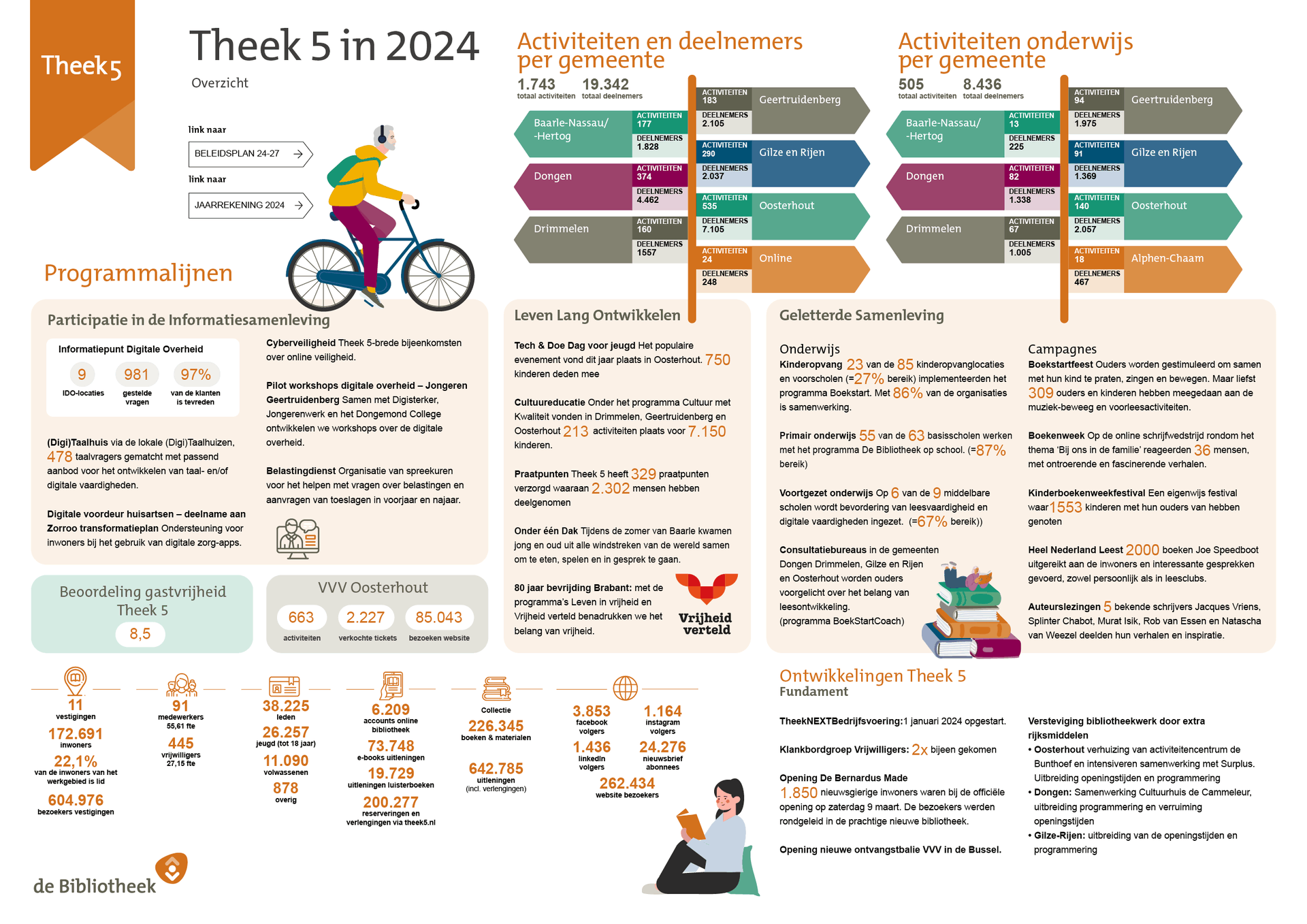 Theek 5 in feiten en cijfers